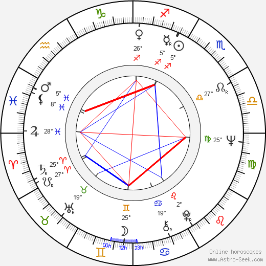 Andrew Grieve birth chart, biography, wikipedia 2021, 2022