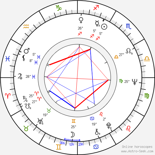 Andrew Grieve birth chart, biography, wikipedia 2023, 2024