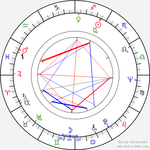 Andrew Grieve birth chart, Andrew Grieve astro natal horoscope, astrology