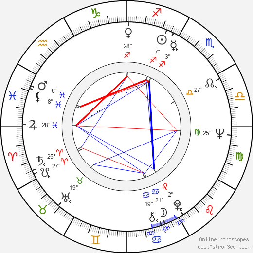 Andrey Khrzhanovskiy birth chart, biography, wikipedia 2023, 2024