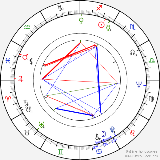 Andrey Khrzhanovskiy birth chart, Andrey Khrzhanovskiy astro natal horoscope, astrology