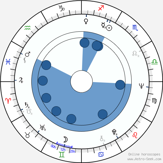 Ann Prentiss horoscope, astrology, sign, zodiac, date of birth, instagram