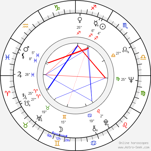 Ann Prentiss birth chart, biography, wikipedia 2023, 2024