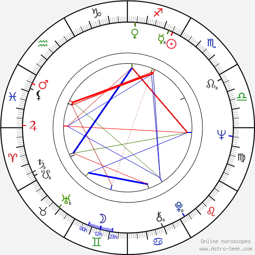 Ann Prentiss birth chart, Ann Prentiss astro natal horoscope, astrology