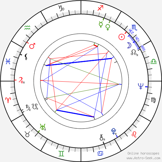 Anton Gorchev birth chart, Anton Gorchev astro natal horoscope, astrology