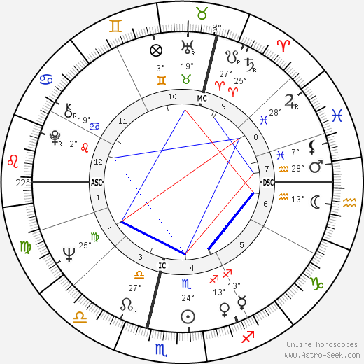 Auberon 'Bron' Waugh birth chart, biography, wikipedia 2023, 2024