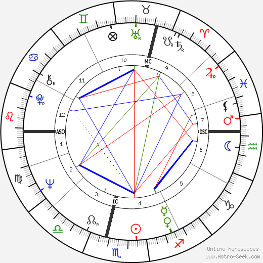 Auberon 'Bron' Waugh birth chart, Auberon 'Bron' Waugh astro natal horoscope, astrology