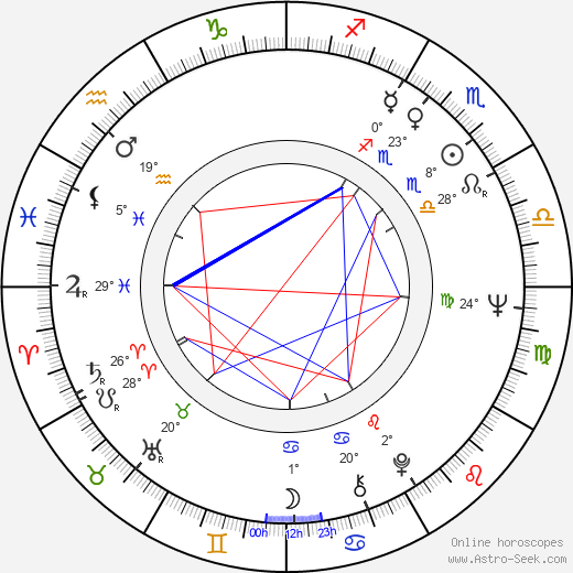 Barbara Bosson birth chart, biography, wikipedia 2024, 2025
