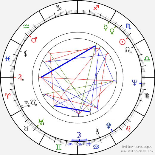 Barbara Bosson birth chart, Barbara Bosson astro natal horoscope, astrology