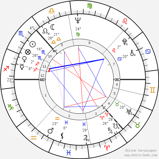 Barbara Watterson birth chart, biography, wikipedia 2024, 2025