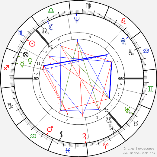 Barbara Watterson birth chart, Barbara Watterson astro natal horoscope, astrology