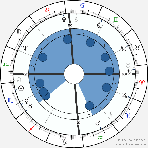 Bernard Kouchner wikipedia, biography, birth chart, instagram Bernard Kouchner wikipedia, horoscope, astrology, instagram