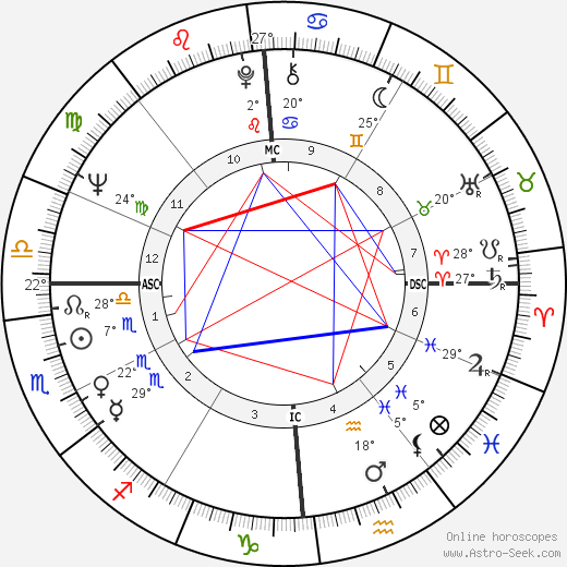 Bernard Kouchner birth chart, biography, wikipedia 2023, 2024