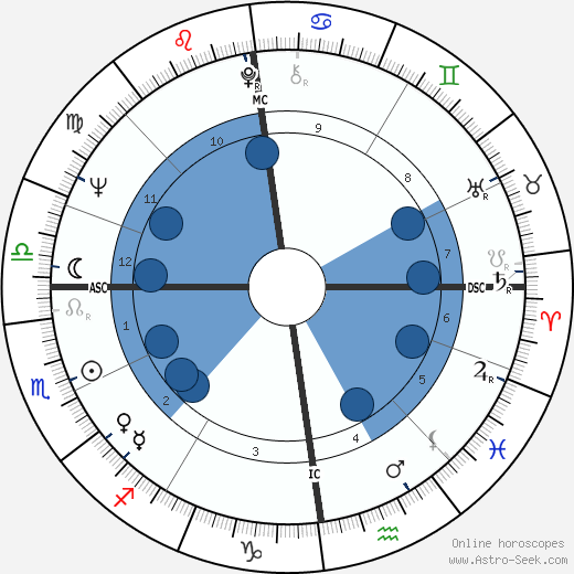 Björn Engholm wikipedia, horoscope, astrology, instagram