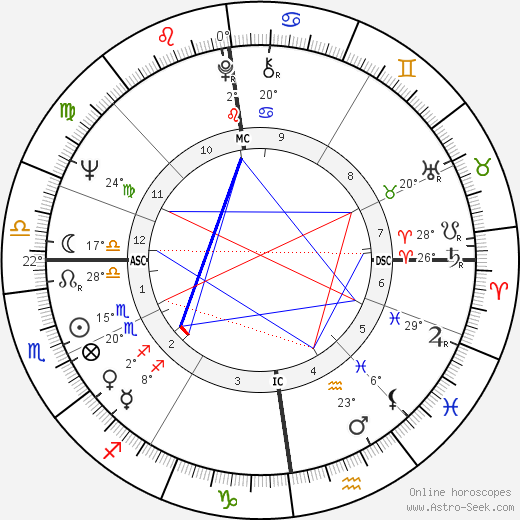 Björn Engholm birth chart, biography, wikipedia 2024, 2025