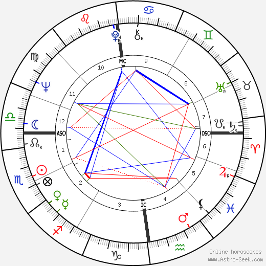 Björn Engholm birth chart, Björn Engholm astro natal horoscope, astrology