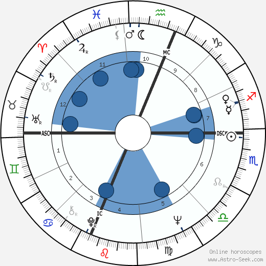 Brenda Vaccaro horoscope, astrology, sign, zodiac, date of birth, instagram