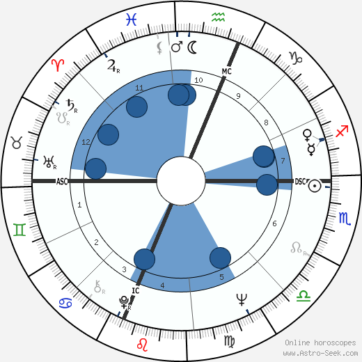 Brenda Vaccaro wikipedia, biography, birth chart, instagram Brenda Vaccaro wikipedia, horoscope, astrology, instagram