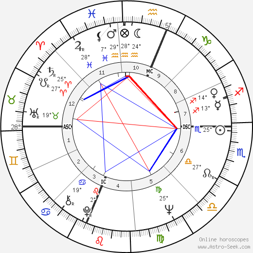 Brenda Vaccaro birth chart, biography, wikipedia 2024, 2025
