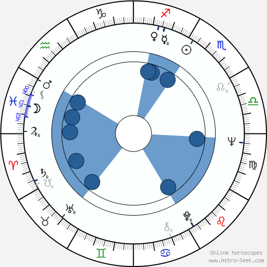 Copi wikipedia, biography, birth chart, instagram Copi wikipedia, horoscope, astrology, instagram