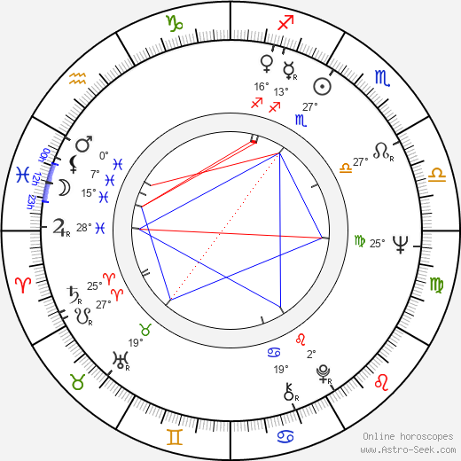 Copi birth chart, biography, wikipedia 2023, 2024