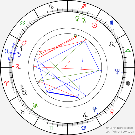 Copi birth chart, Copi astro natal horoscope, astrology