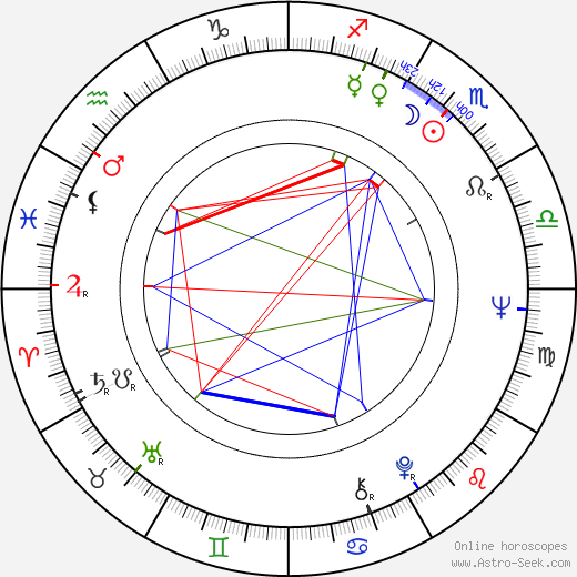 Denise Alexander birth chart, Denise Alexander astro natal horoscope, astrology