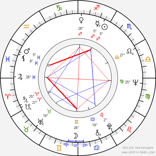 Dennis J. Gormley birth chart, biography, wikipedia 2023, 2024