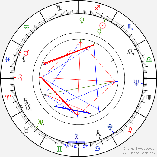 Dennis J. Gormley birth chart, Dennis J. Gormley astro natal horoscope, astrology