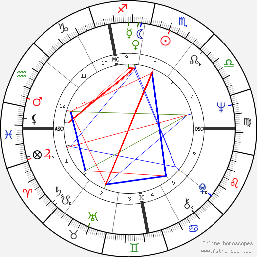 Dieter Wedel birth chart, Dieter Wedel astro natal horoscope, astrology
