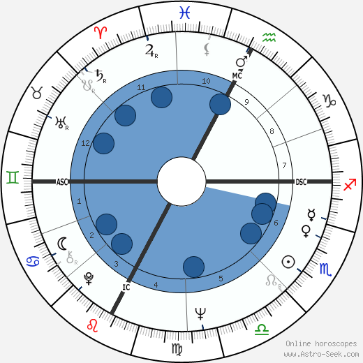 Enrico Albertosi wikipedia, horoscope, astrology, instagram