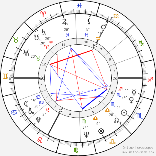 Enrico Albertosi birth chart, biography, wikipedia 2023, 2024