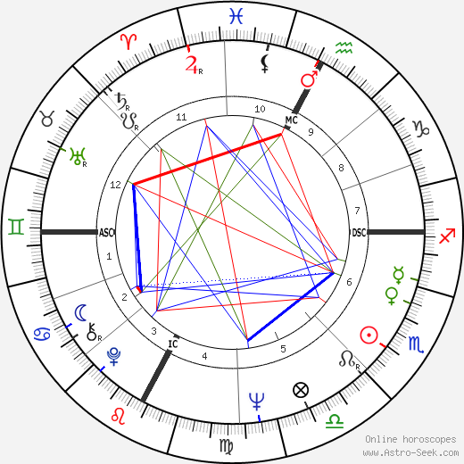 Enrico Albertosi birth chart, Enrico Albertosi astro natal horoscope, astrology