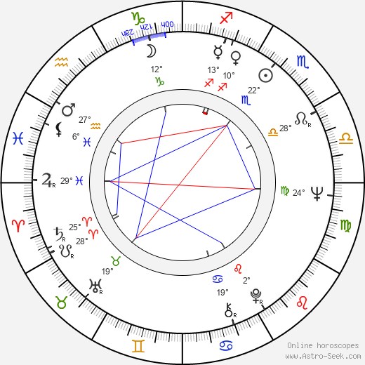 Enzo Staiola birth chart, biography, wikipedia 2023, 2024