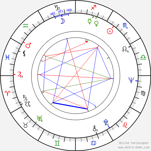 Enzo Staiola birth chart, Enzo Staiola astro natal horoscope, astrology