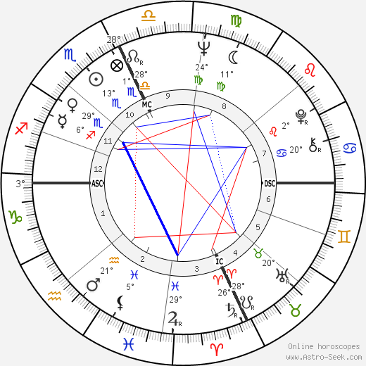 Ernie H. Wright birth chart, biography, wikipedia 2023, 2024