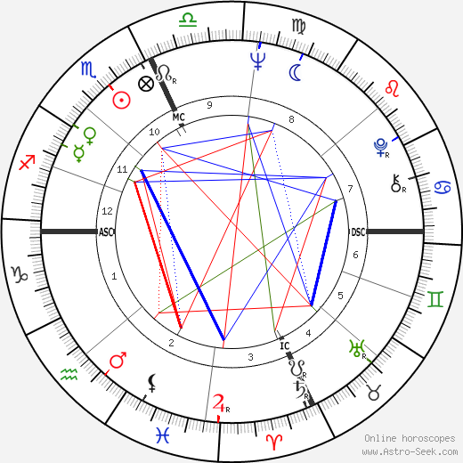 Ernie H. Wright birth chart, Ernie H. Wright astro natal horoscope, astrology