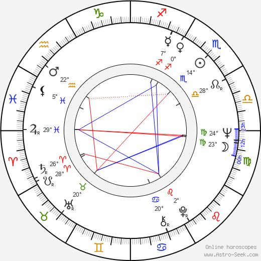 Françoise Deldick birth chart, biography, wikipedia 2023, 2024