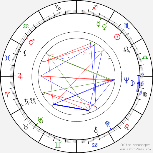Françoise Deldick birth chart, Françoise Deldick astro natal horoscope, astrology