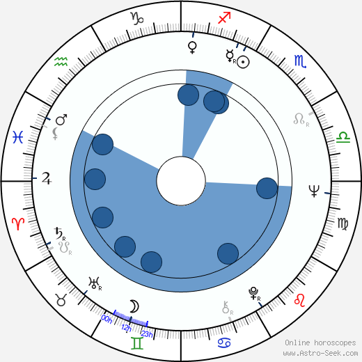 Galina Polskikh horoscope, astrology, sign, zodiac, date of birth, instagram