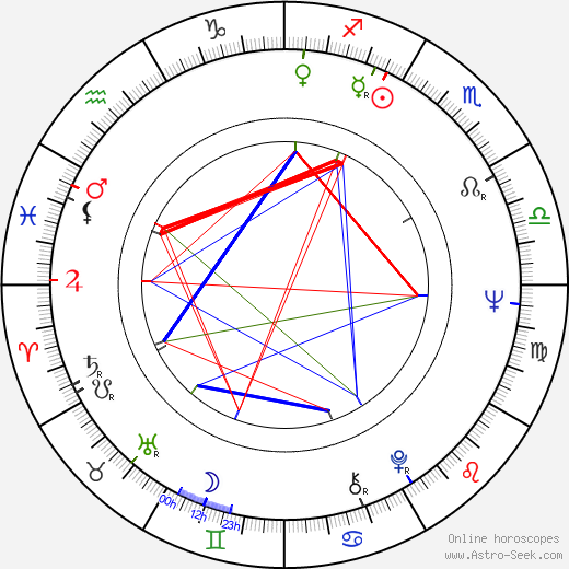 Galina Polskikh birth chart, Galina Polskikh astro natal horoscope, astrology