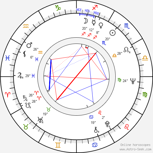 George V. Higgins birth chart, biography, wikipedia 2024, 2025