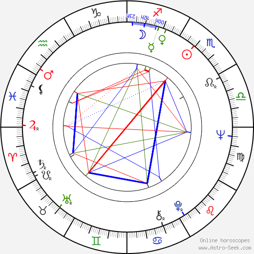 George V. Higgins birth chart, George V. Higgins astro natal horoscope, astrology