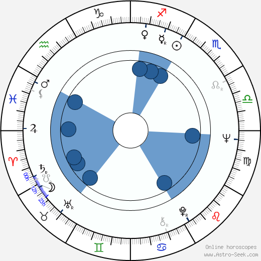 György Schöpflin wikipedia, horoscope, astrology, instagram