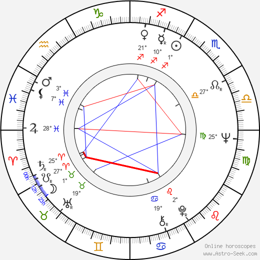 György Schöpflin birth chart, biography, wikipedia 2024, 2025