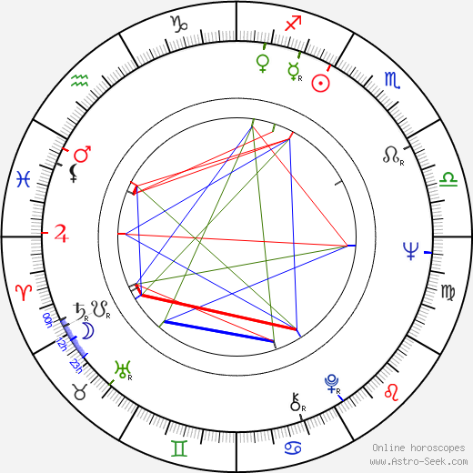 György Schöpflin birth chart, György Schöpflin astro natal horoscope, astrology