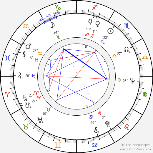 Henrik Otto Donner birth chart, biography, wikipedia 2023, 2024