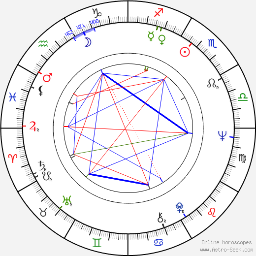 Henrik Otto Donner birth chart, Henrik Otto Donner astro natal horoscope, astrology