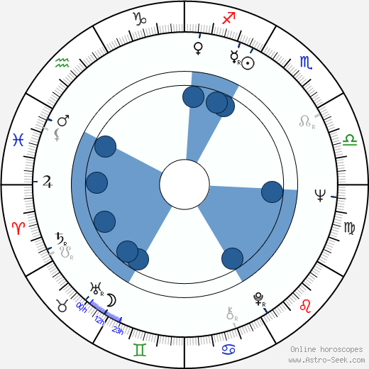 Igor Klass wikipedia, biography, birth chart, instagram Igor Klass wikipedia, horoscope, astrology, instagram