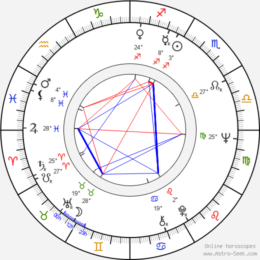 Igor Klass birth chart, biography, wikipedia 2023, 2024